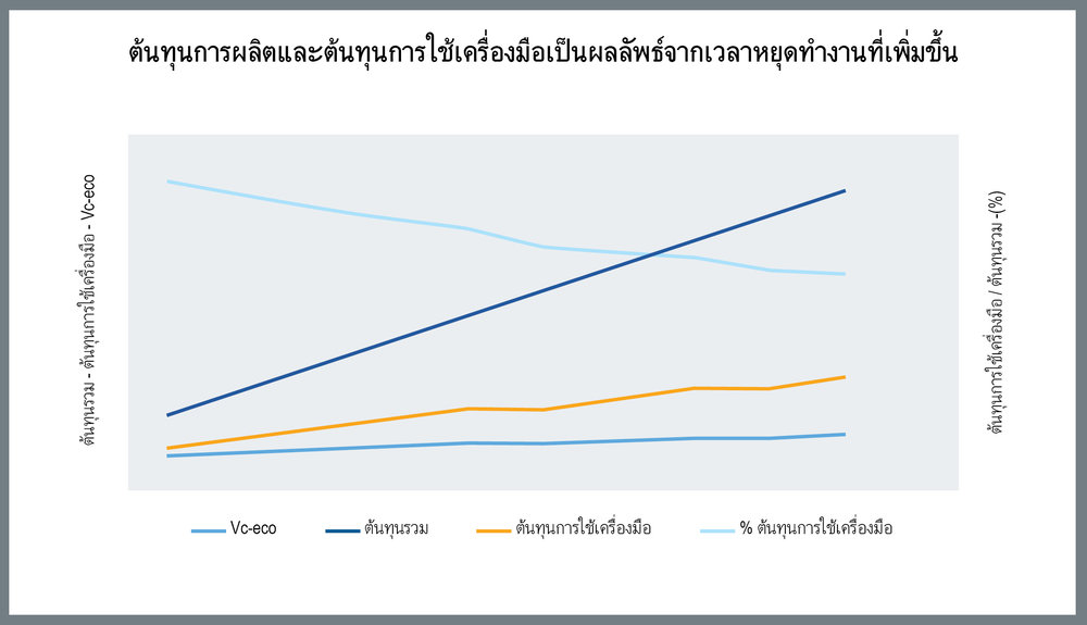 ความเป็นจริงของเศรษฐศาสตร์อุตสาหกรรมการผลิตในปัจจุบัน